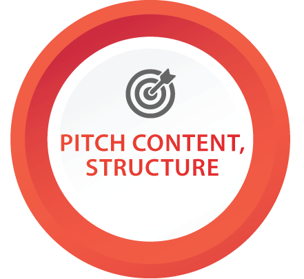 National Pitch Challenge Pitch Content Structure
