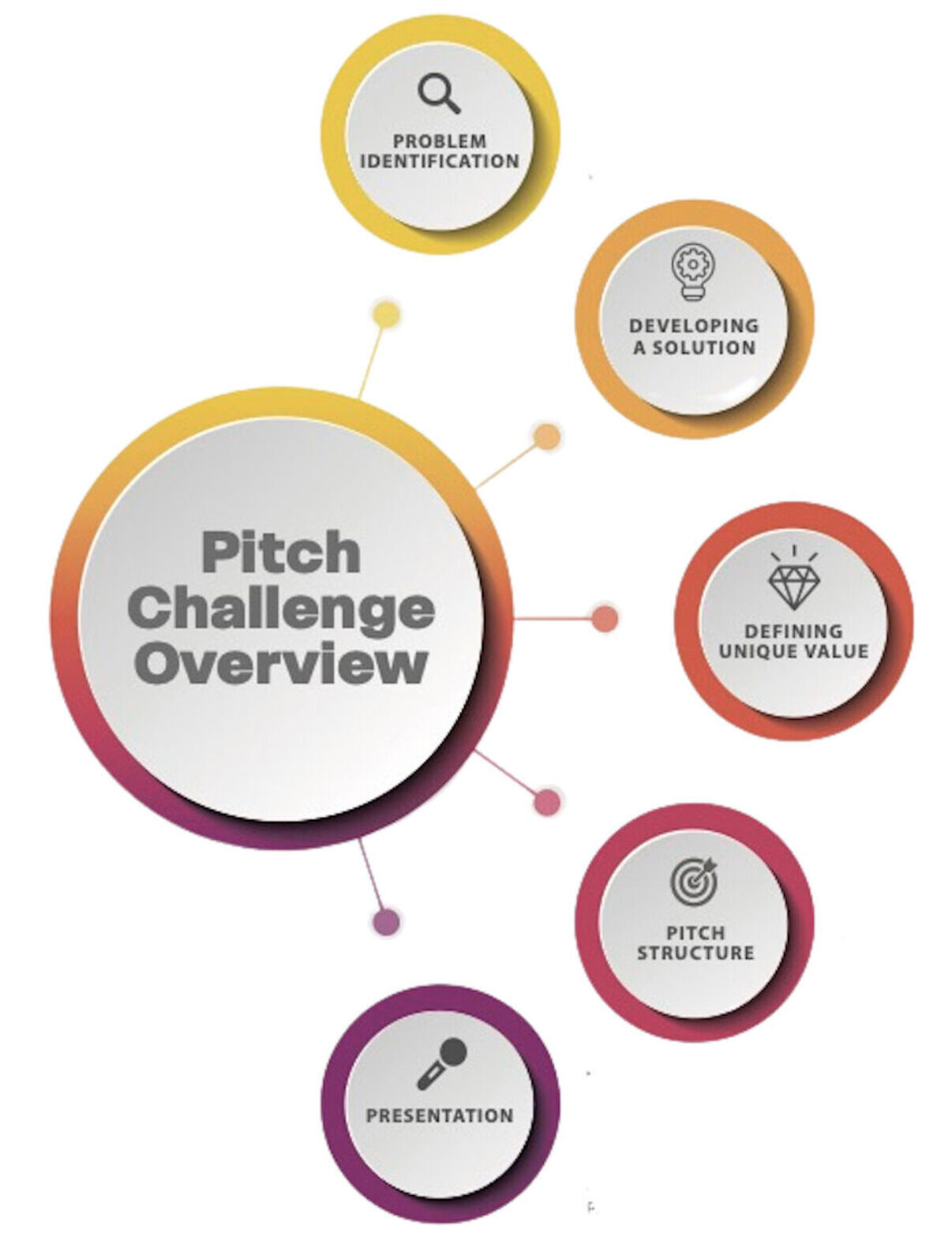 The Complete Pitch Toolkit